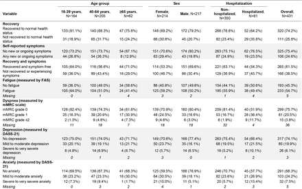 Table 2: