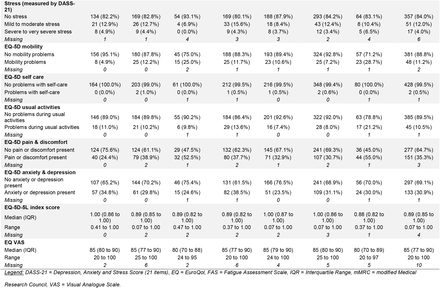 Table 2: