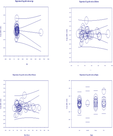 Figure 5: