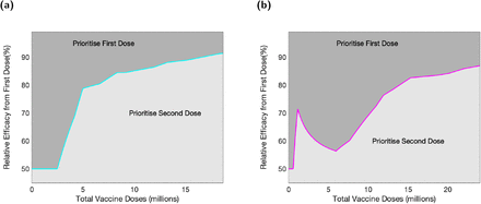 Fig. 2: