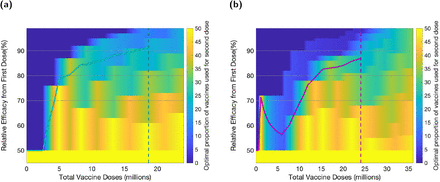 Fig. 3: