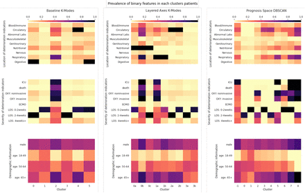 Figure 3: