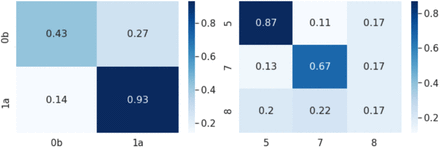 Figure 5: