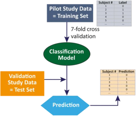 Figure 5: