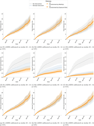 Figure S19: