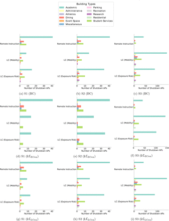 Figure S23: