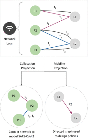 Figure S4: