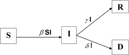 Figure 2: