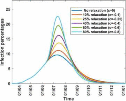 Figure 6: