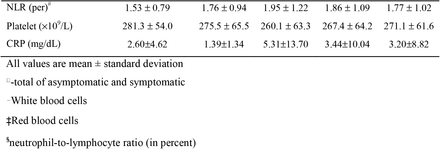 Table 2.