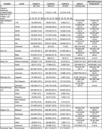 Table 1.