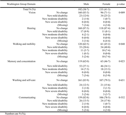 Supplementary table 4