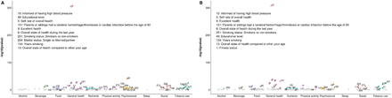 Fig 3.