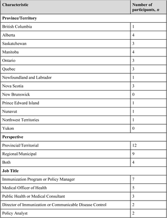 Table 1.