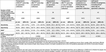 Table 2.