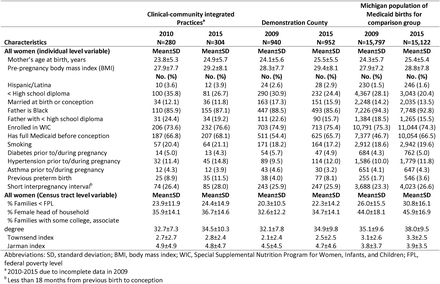 Table 2: