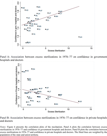 Figure 6: