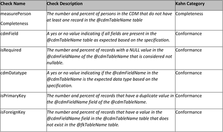 Table 1: