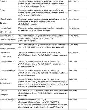 Table 1: