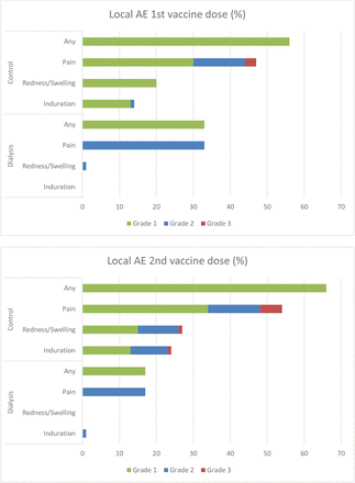 Figure 2,