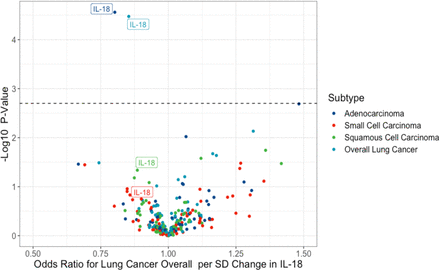 Supplementary Figure 1.