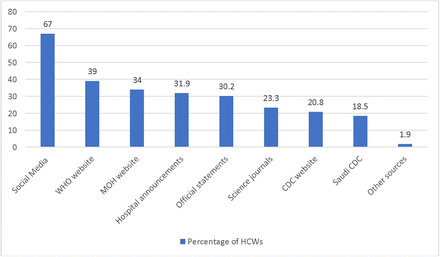 Figure 1: