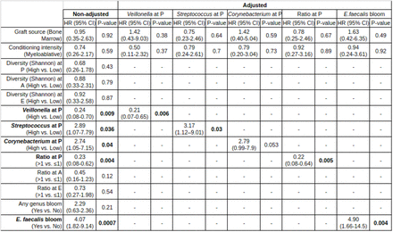 Table 2: