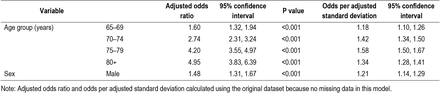 Table 2.