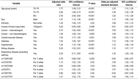 Table 3.