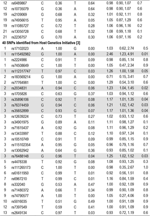 Supplementary Table S1.