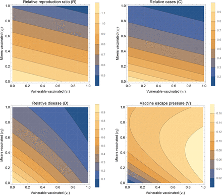 Figure S3: