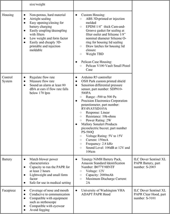 Table 1: