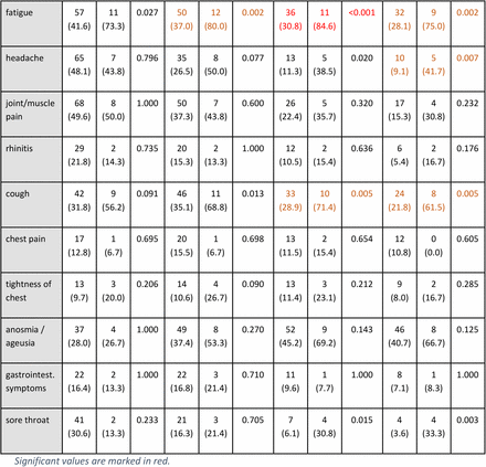 Table S3