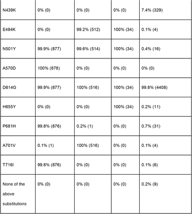 Table 2.