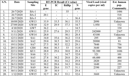 S2 Table: