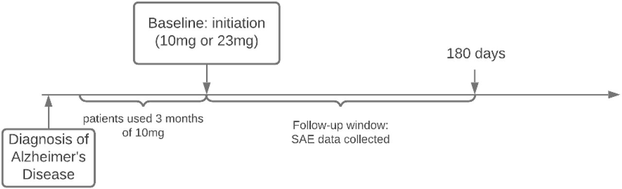 PDF) High-throughput target trial emulation for Alzheimer's