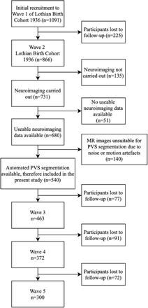 Figure 2: