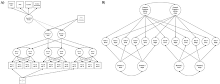 Figure 3: