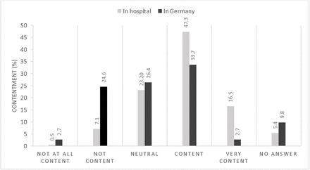 Figure 1: