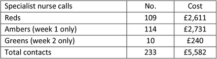 Table 2–