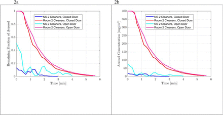 Figure 2: