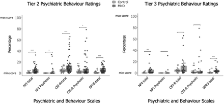 Figure 3: