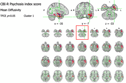 Figure 5: