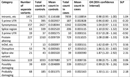 Table 3