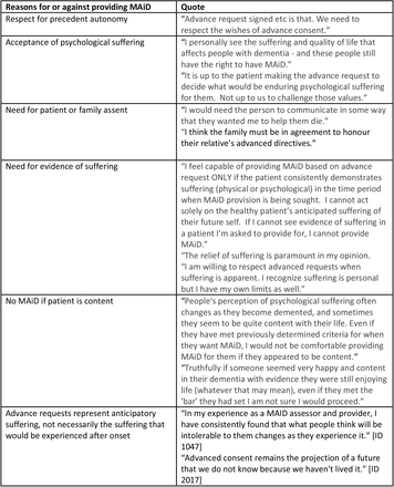 Table 4: