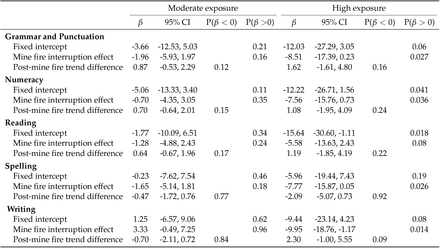 Table S7: