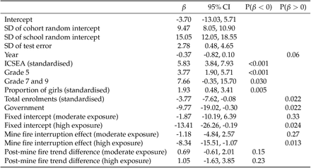 Table S3: