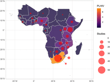 Figure 2: