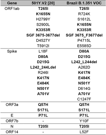 Table 1.