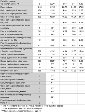 Table S5.